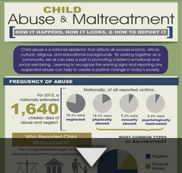 Child Abuse Prevention Infographic
